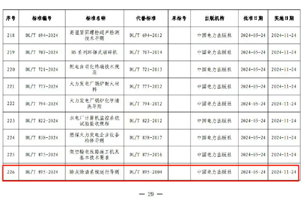 陕煤运电参与编制的1项行业标准获国家能源局批准发布576.png
